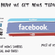 modern news sources